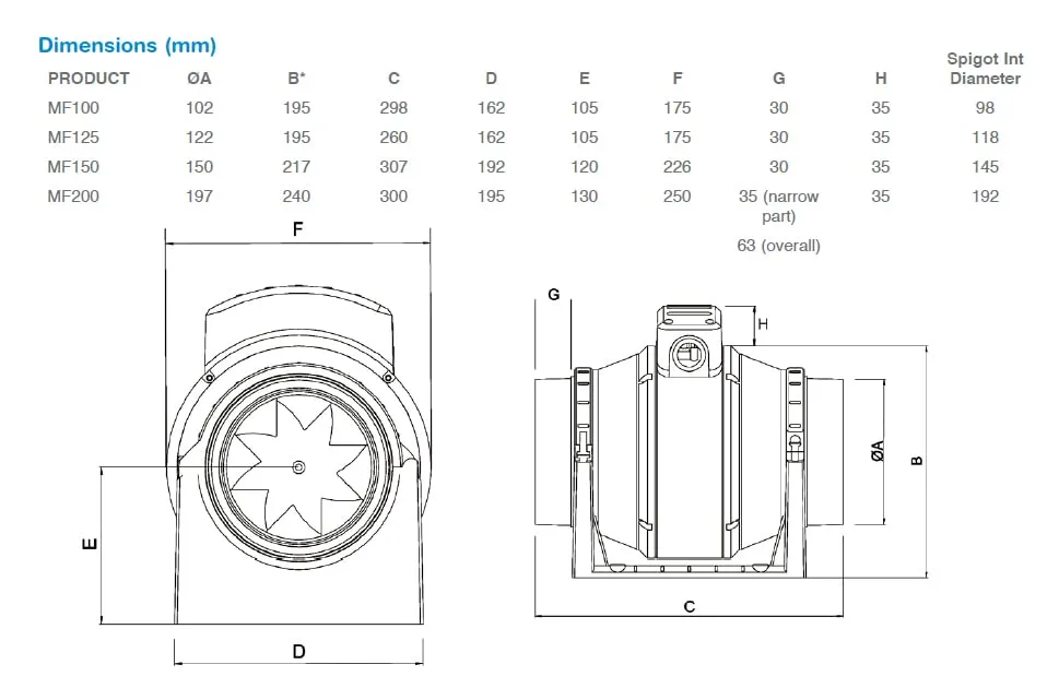 Manrose in-line 2 Speed Mixed Flow Fan   Timer, 100mm Diameter